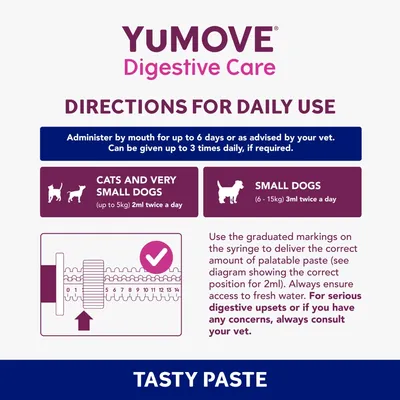 Daily use directions: up to 6 days or as advised by vet, up to 3 times daily. Cats and very small dogs up to 5kg: 2ml twice a day. Small dogs 6-15kg: 3ml twice a day. Use syringe markings.