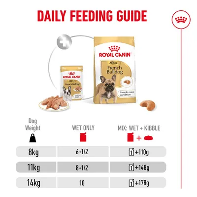 Royal Canin French Bulldog Loaf