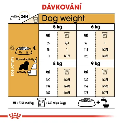 Tabulka dávkování pro psy 5–9 kg podle aktivity: hmotnost, gramy a odměrky na den. 1 odměrka = 240 ml (≈94 g). ME = 3751 kcal/kg. Texty v angličtině.