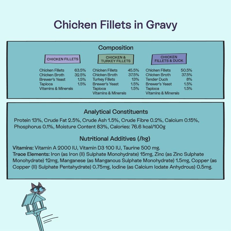Blink! Chicken Fillet Recipes in Gravy 8 x 85g