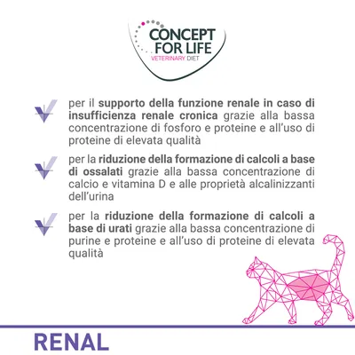 Concept for Life Veterinary Diet. Supporto funzione renale, riduzione formazione calcoli ossalati e urati grazie a bassa concentrazione di fosforo, calcio, vitamina D, purine e proteine.
