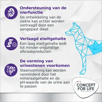 Ondersteuning van de nierfunctie, verlaagd eiwitgehalte, de vorming van urinestenen voorkomen. Concept for Life – Caring every day.