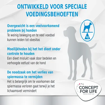 Ontwikkeld voor speciale voedingsbehoeften: overgewicht bij honden, dieetcontrole en behoud van spiermassa. Concept for Life merknaam zichtbaar.