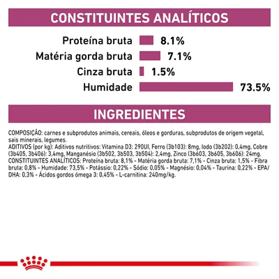 Constituintes analíticos: proteína bruta 8,1 %, matéria gorda bruta 7,1 %, cinza bruta 1,5 %, humidade 73,5 %. Ingredientes e aditivos detalhados visíveis na imagem.