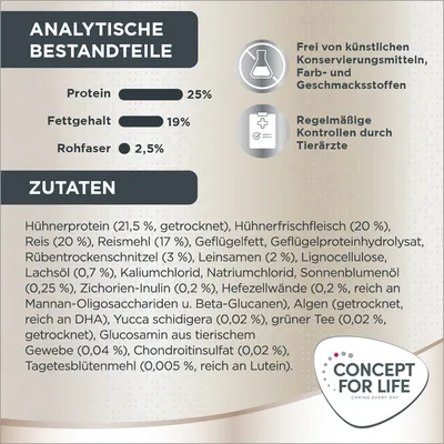 Analytische Bestandteile: Protein 25%, Fettgehalt 19%, Rohfaser 2,5%. Zutaten: Hühnerprotein, Reis, Geflügelfett, Lachsöl. Frei von künstlichen Konservierungs-, Farb- und Geschmacksstoffen.