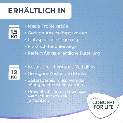 Tableau en allemand : croquettes Concept for Life disponibles en 1,5 kg ou 12 kg. Liste d’avantages pour chaque format. Logo Concept for Life en bas à droite.