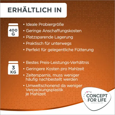 Texte en allemand : disponible en 400 g et 3 kg, avantages listés pour chaque format. Marque visible : Concept for Life. Texte non traduit en français.
