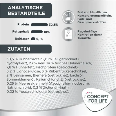 Analytische Bestandteile: Protein 32,5%, Fettgehalt 18%, Rohfaser 6,1%. Zutaten: Hühnerprotein, Reis, frisches Hühnerfleisch, Fischprotein. Frei von künstlichen Konservierungsstoffen.