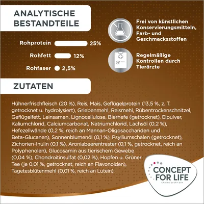 Analytische Bestandteile: Rohprotein 25%, Rohfett 12%, Rohfaser 2,5%. Zutaten: Hühnerfrischfleisch, Reis, Mais, Geflügelprotein, Sonnenblumenöl. Frei von künstlichen Zusatzstoffen.