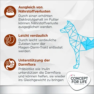 Ausgleich von Nährstoffverlusten, leicht verdaulich und Unterstützung der Darmflora durch erhöhte Elektrolyte, leicht verdauliche Zutaten und Präbiotika wie Inulin. Concept for Life Logo sichtbar.