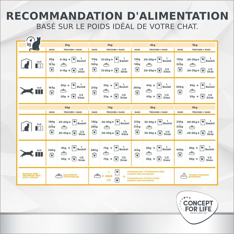 Concept for Life Veterinary Diet Urinary bœuf pour chat