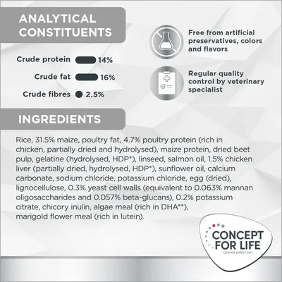Analytical constituents: crude protein 14%, crude fat 16%, crude fibres 2.5%. Free from artificial preservatives, colours and flavours. Regular quality control by veterinary specialist. Ingredients list shown.