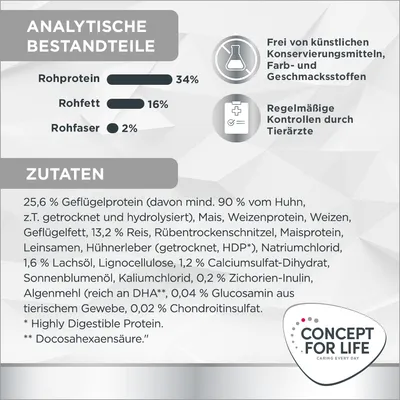 Analyse nutritionnelle : protéines 34 %, matières grasses 16 %, fibres brutes 2 %. Ingrédients et informations en allemand. Concept for Life. Sans conservateurs artificiels. Contrôles vétérinaires réguliers.