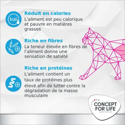 Concept for Life Veterinary Diet Weight Control pour chat