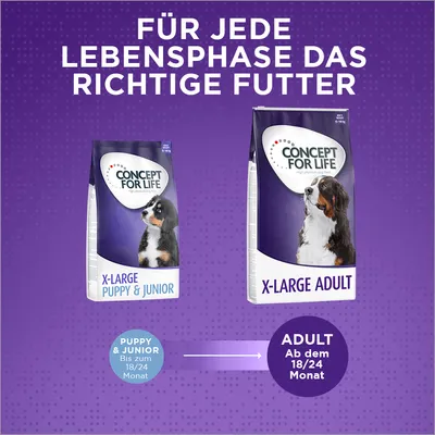 Concept for Life X-Large Puppy & Junior et X-Large Adult. Texte en allemand : Für jede Lebensphase das richtige Futter. Puppy & Junior bis zum 18/24 Monat, Adult ab dem 18/24 Monat.