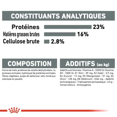 Constituants analytiques : protéines 23 %, matières grasses brutes 16 %, cellulose brute 2,8 %. Composition et additifs listés, dont vitamines, minéraux, conservateurs, antioxydants.