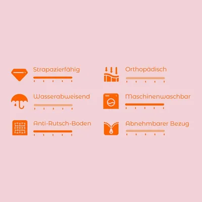 Eigenschaften: Strapazierfähig, Wasserabweisend, Anti-Rutsch-Boden, Orthopädisch, Maschinenwaschbar, Abnehmbarer Bezug.