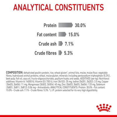 Analytiske bestanddele: protein 30,0 %, fedtindhold 15,0 %, råaske 7,1 %, råfibre 5,3 %. Sammensætning og tilsætningsstoffer på engelsk nederst.