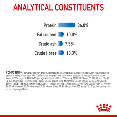 Analytical constituents: protein 36.0%, fat content 10.0%, crude ash 7.5%, crude fibres 10.3%.