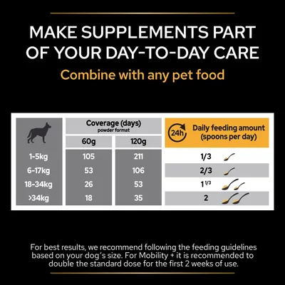 Feeding guide for supplement powder: 1–5kg dog 105 days (60g), 211 days (120g), 1/3 spoon daily; 6–17kg 53/106 days, 2/3 spoon; 18–34kg 26/53 days, 1⅓ spoons; over 34kg 18/35 days, 2 spoons.