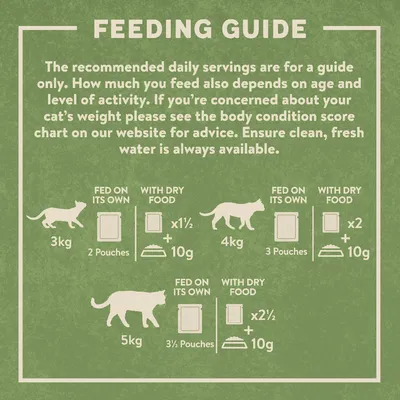 Feeding guide showing daily servings for 3kg, 4kg, and 5kg cats: 2, 3, or 3½ pouches alone, or with dry food as 1½, 2, or 2½ pouches plus 10g dry food. Fresh water advised.