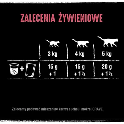 Pakiet próbny Crave, saszetki, 4 x 85 g
