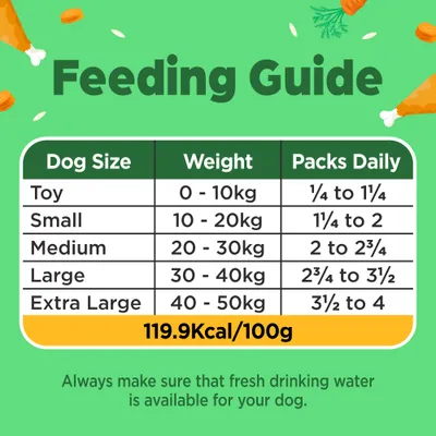 Naturediet Feel Good Adult - Chicken - 18 x 390g Naturediet Feel Good Adult - Chicken - 18 x 390g