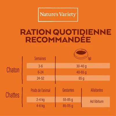 Nature’s Variety. Ration quotidienne recommandée : chaton 3–6 sem. 30–40 g, 6–24 sem. 40–65 g, 24–52 sem. 65 g ; chattes gestantes 2–4 kg 55–85 g, 4–6 kg 85–115 g, allaitantes ad libitum.