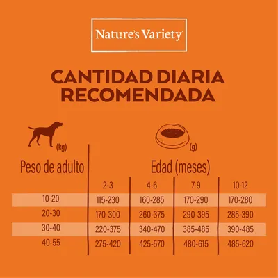 Nature’s Variety. Cantidad diaria recomendada según peso de adulto y edad en meses: tabla con rangos de gramos para 10–55 kg y 2–12 meses.