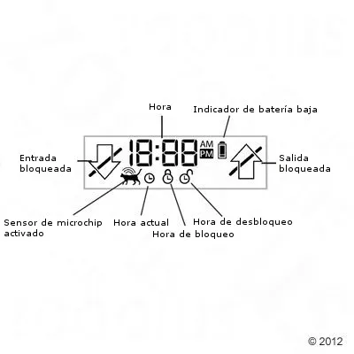 Pantalla digital con indicadores: hora, entrada bloqueada, salida bloqueada, sensor de microchip activado, indicador de batería baja, hora actual, hora de desbloqueo y bloqueo.