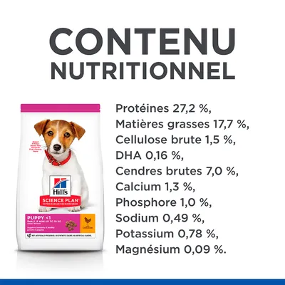 Hill's Science Plan Puppy <1 Small & Mini au poulet, analyse nutritionnelle : protéines 27,2 %, matières grasses 17,7 %, cellulose brute 1,5 %, DHA 0,16 %, cendres brutes 7 %, calcium 1,3 %, phosphore 1 %, sodium 0,49 %, potassium 0,78 %, magnésium 0,09 %.