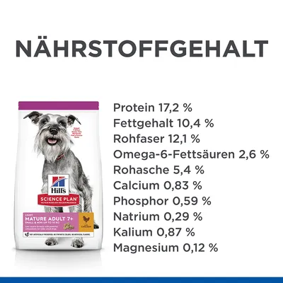 Nährstoffgehalt: Protein 17,2 %, Fettgehalt 10,4 %, Rohfaser 12,1 %, Omega-6-Fettsäuren 2,6 %, Rohasche 5,4 %, Calcium 0,83 %, Phosphor 0,59 %, Natrium 0,29 %, Kalium 0,87 %, Magnesium 0,12 %.
