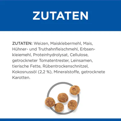 Zutaten: Weizen, Maisklebermehl, Mais, Hühner- und Truthahnfleischmehl, Erbsenkleie, Proteinhydrolysat, Cellulose, Tomatentrester, Leinsamen, tierische Fette, Kokosnussöl (2,2%), Karotten.