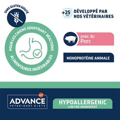 Advance Veterinary Diets Hypoallergenic