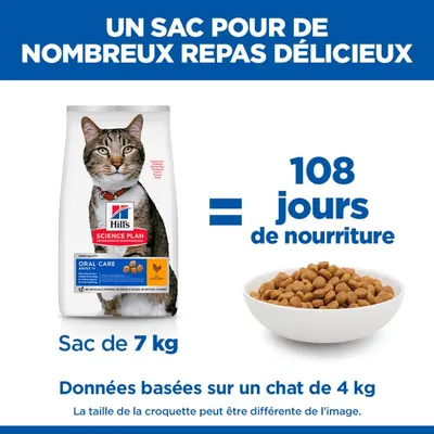 Hill's Science Plan Oral Care Adulte nourriture pour chat, sac de 7 kg, suffit pour 108 jours d'alimentation pour un chat de 4 kg. Les indications sont basées sur un besoin moyen.