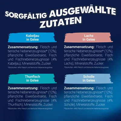 Megapack Felix "So gut wie es aussieht" Pouches 80 x 85 g - Fisch Mix 2 (Scholle, Lachs, Thunfisch, Kabeljau)