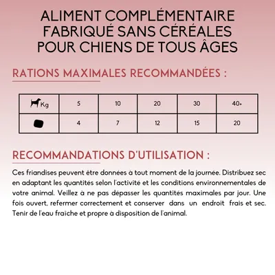 Tableau des rations maximales recommandées pour chiens : 5 kg 4, 10 kg 7, 20 kg 12, 30 kg 15, 40+ kg 20. Aliment complémentaire sans céréales, recommandations d’utilisation incluses.