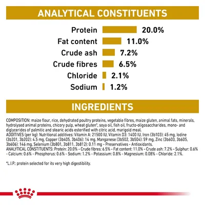 Analytical constituents: protein 20%, fat content 11%, crude ash 7.2%, crude fibres 6.5%, chloride 2.1%, sodium 1.2%. Ingredients and additives list shown below.