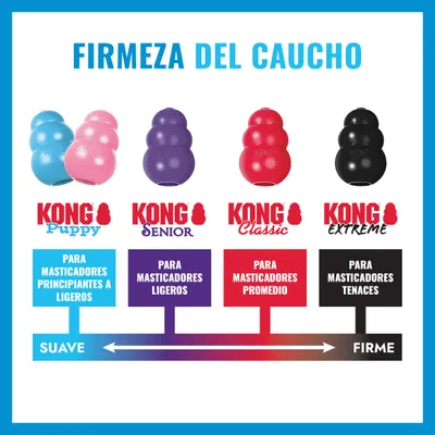 KONG Puppy juguete para cachorros