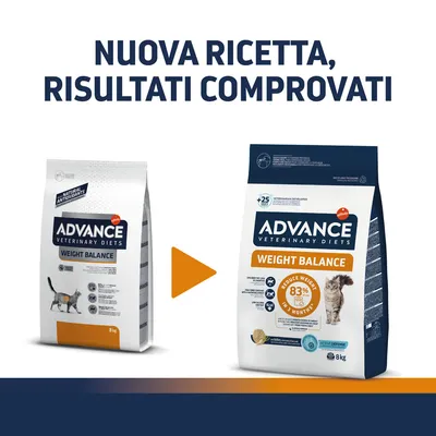 Confronto tra vecchio e nuovo packaging di Advance Veterinary Diets Weight Balance 8 kg per gatti, testo visibile: 'Nuova ricetta, risultati comprovati'.