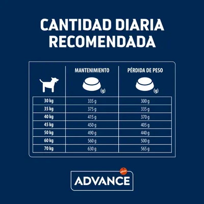 Tabla de cantidad diaria recomendada Advance para perros de 30 a 70 kg: mantenimiento 335–630 g, pérdida de peso 300–565 g. Incluye logotipo Advance.