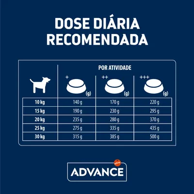 Tabela de dose diária recomendada Advance para cães: 10–30 kg, com quantidades de 140–500 g conforme peso e nível de atividade (+ a +++).