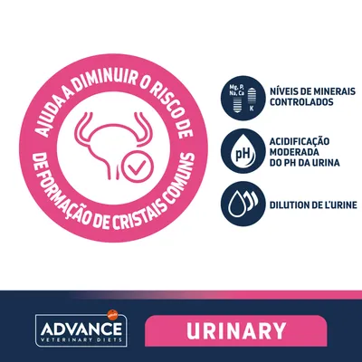 Ajuda a diminuir o risco de formação de cristais comuns. Níveis de minerais controlados, acidificação moderada do pH da urina, dilution de l'urine. Advance Veterinary Diets Urinary.