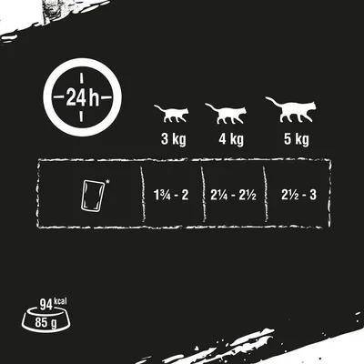 Fütterungsempfehlung für Katzen: 3 kg Körpergewicht 1¾-2 Beutel, 4 kg 2¼-2½ Beutel, 5 kg 2½-3 Beutel pro 24 Stunden. Energiegehalt: 94 kcal pro 85 g Beutel.