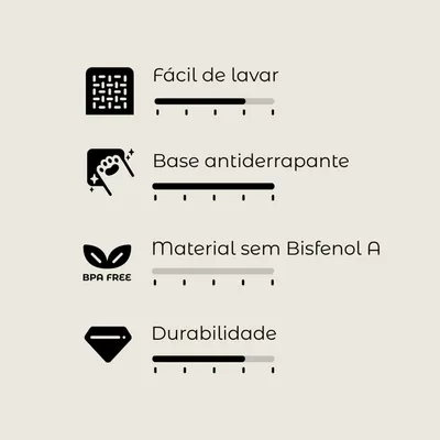 Fácil de lavar, base antiderrapante, material sem Bisfenol A, durabilidade. Escalas de avaliação com 5 níveis para cada critério.