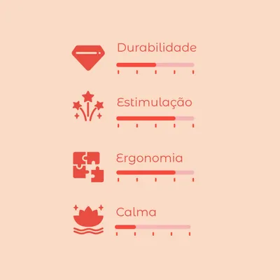 Escala de avaliação com 4 critérios: durabilidade, estimulação, ergonomia e calma. Cada critério apresenta uma barra de progresso com níveis distintos.
