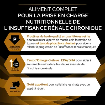 Aliment complet pour insuffisance rénale chronique : protéines de haute qualité en quantité restreinte, taux de phosphore diminué, oméga-3 EPA/DHA élevés, goût appétent pour chats.