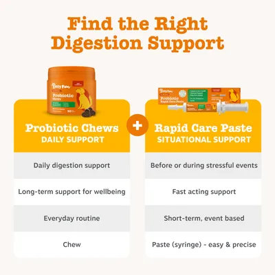 Összehasonlítás: Probiotic Chews a mindennapi emésztéstámogatásért, hosszú távú jóllétért és rutinhoz; Rapid Care Paste gyors, rövid távú támogatás stresszes események esetén.