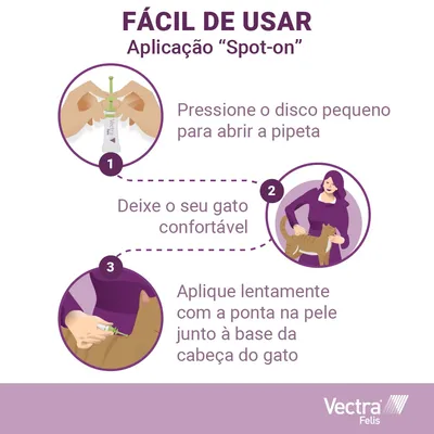 Instruções ilustradas para aplicação 'Spot-on' Vectra Felis: 1. Pressione o disco pequeno para abrir a pipeta; 2. Deixe o seu gato confortável; 3. Aplique na pele junto à base da cabeça.