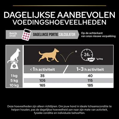 Dagelijkse aanbevolen voedingshoeveelheden voor honden: 1 kg 35–40 g, 5 kg 105–115 g, 10 kg 165–185 g, afhankelijk van activiteit (<1 uur of 1–3 uur per dag).